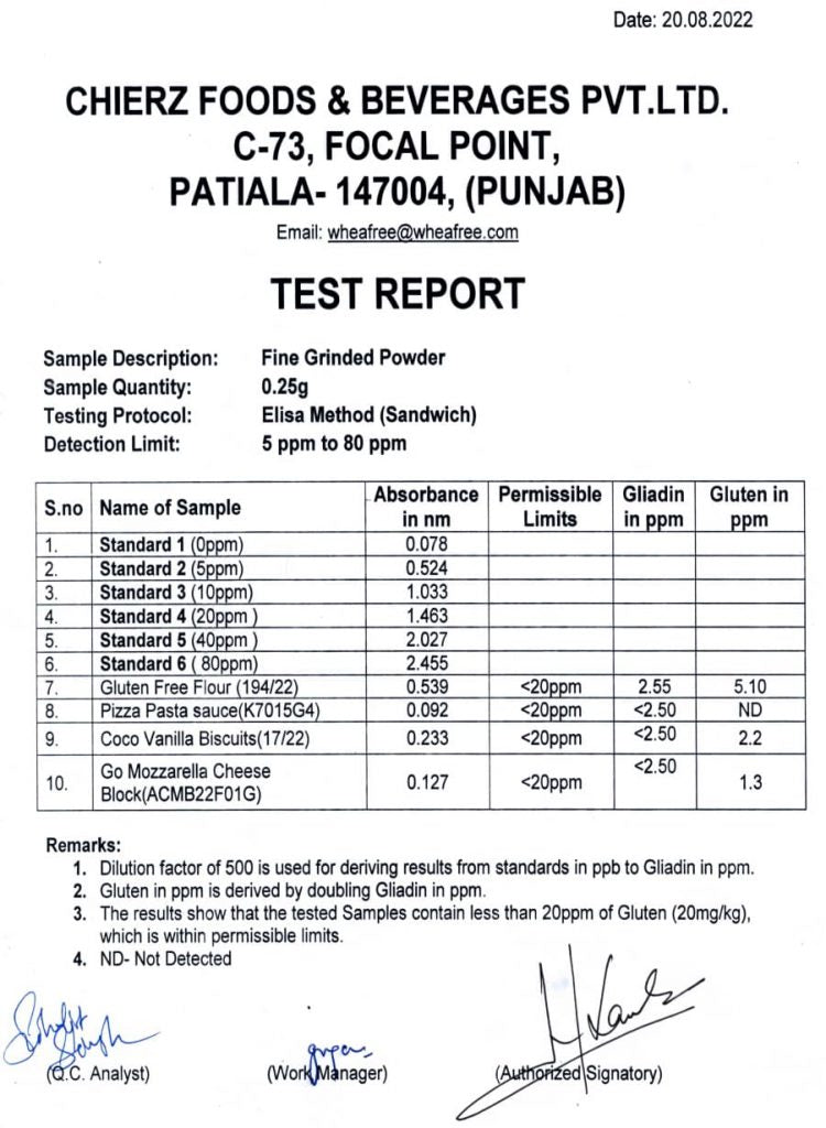 Aug-2022 - Elisa Test Report (Internal).jpg__PID:b57e0dd5-a3e4-4bf6-9ece-bf5f7f7a3d14