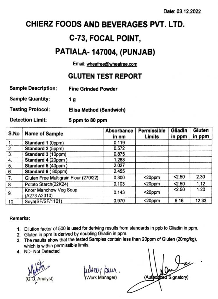 Dec-2022 - Elisa Test Report (Internal).jpg__PID:292be8ee-01aa-46a2-9527-a18af4e716bd