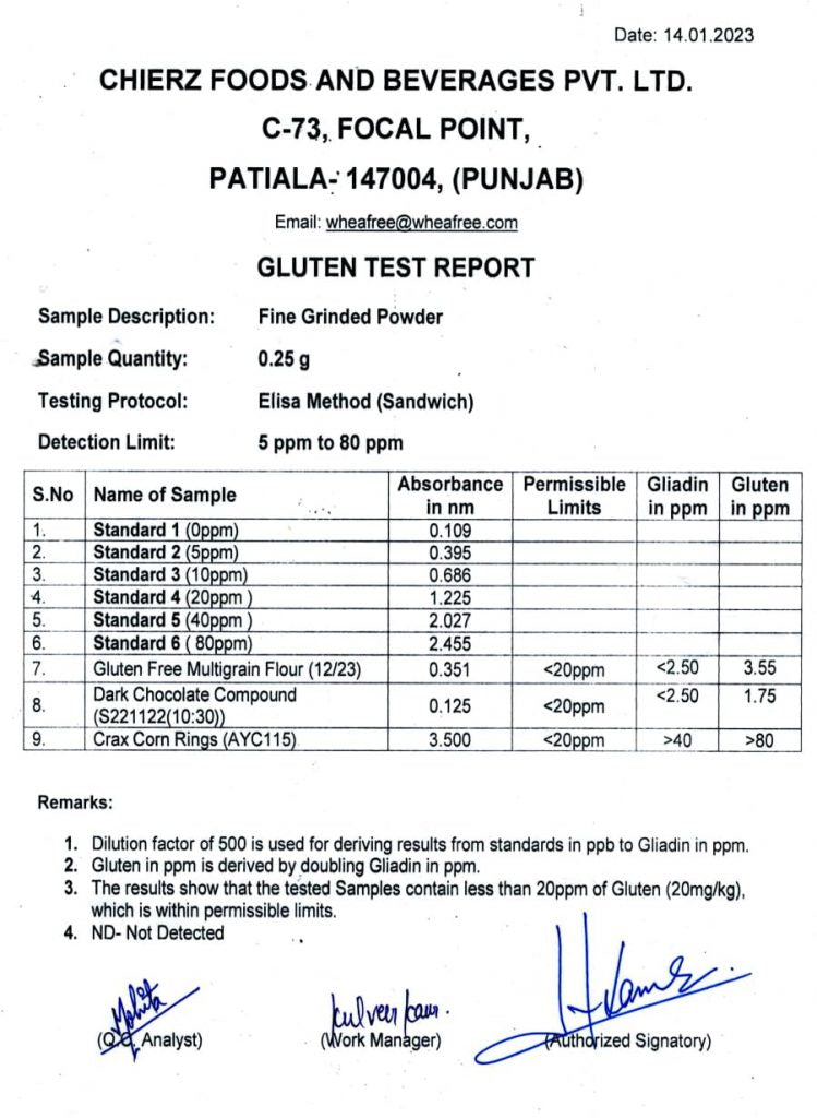 Jan-2023 - Elisa Test Report (Internal).jpg__PID:29170dfb-e2a5-4661-8e90-501528cb20ea