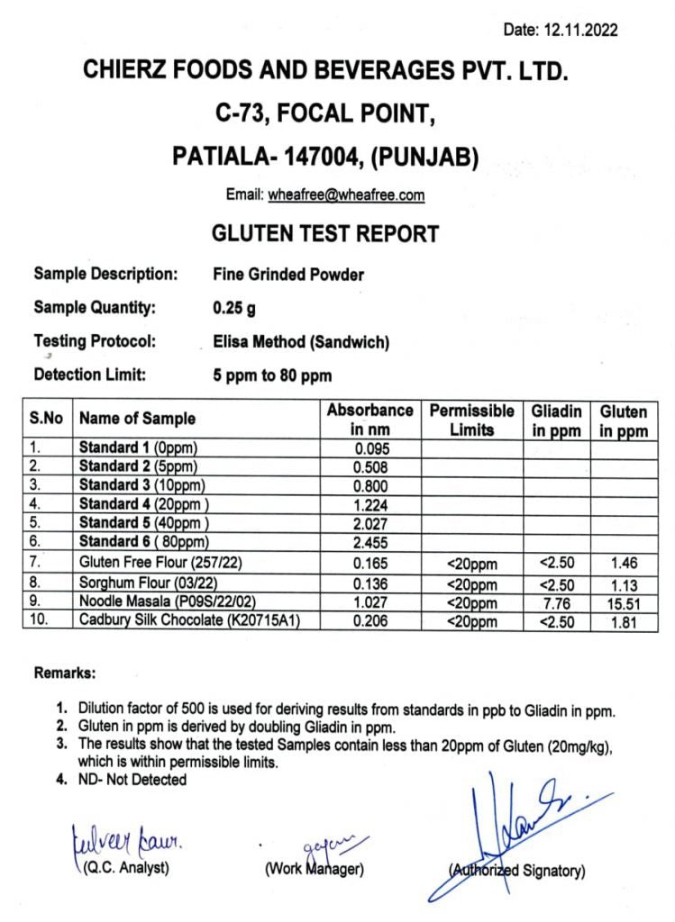 Nov-2022 - Elisa Test Report (Internal).jpg__PID:517610f7-5f4a-4b91-b70b-3a50d7514b17