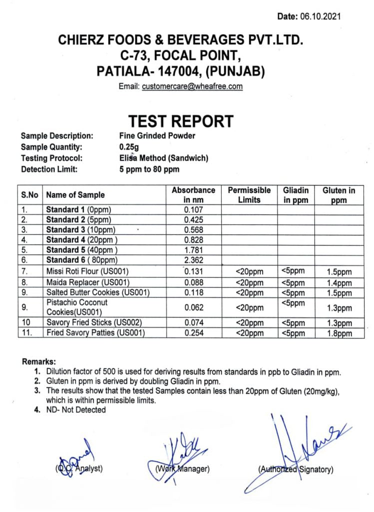 Oct-2021 - Elisa Report (Internal).jpg__PID:982e0193-3b31-4eb9-ba4d-accff3ac0a9d