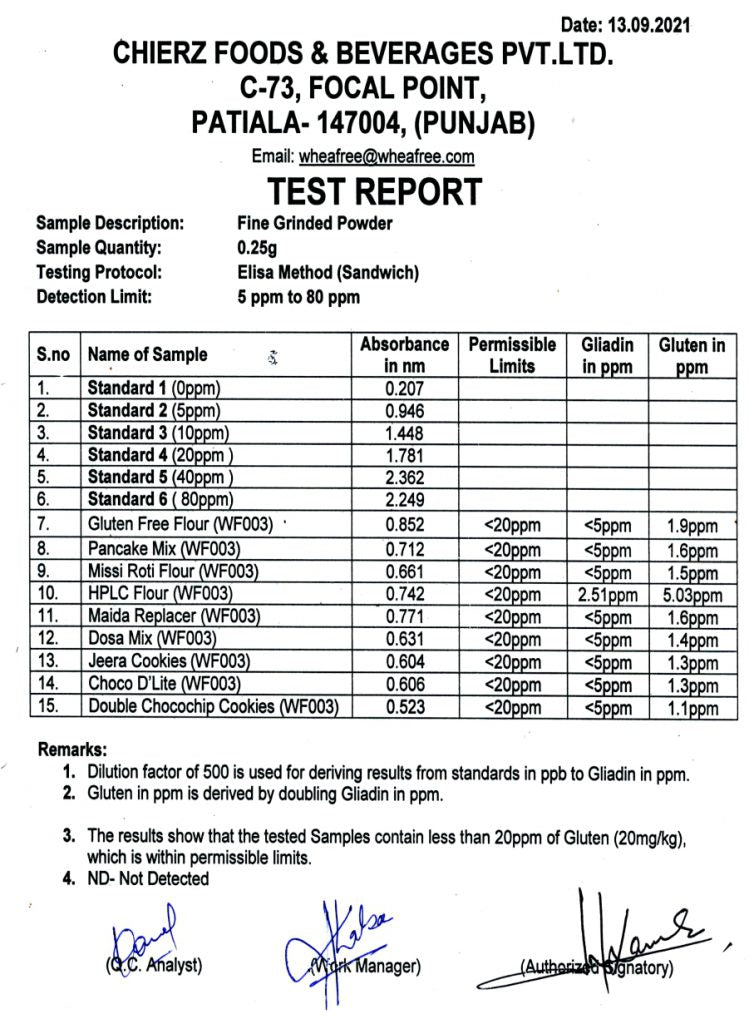 Sep-2021 ELISA Test Report (Internal).jpg__PID:b91579bb-5bc8-452a-a5f1-4028a1744a82